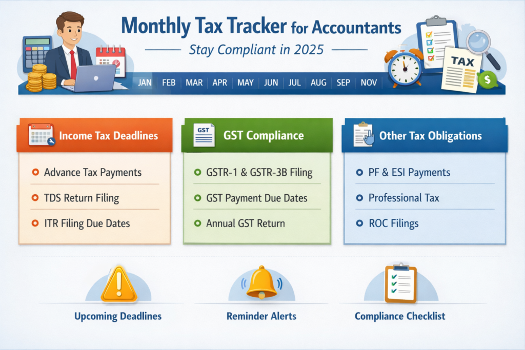 monthly tax tracker for accountants