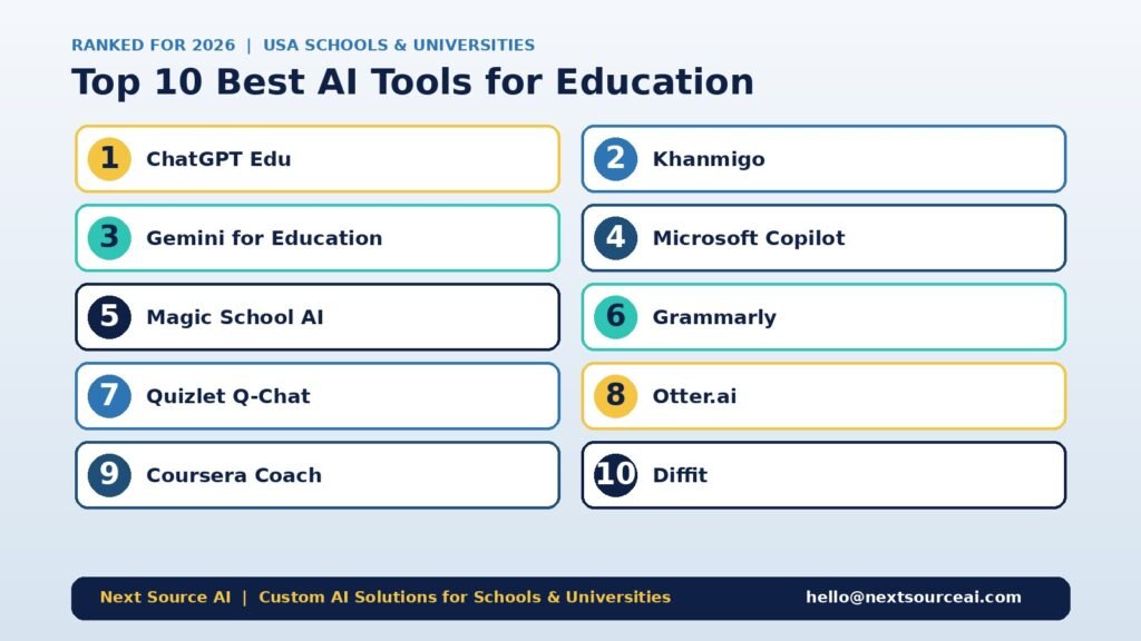 best AI software hospitality