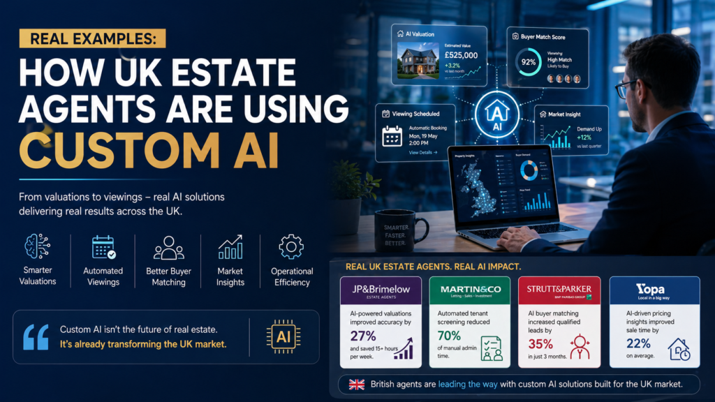 cost of custom AI real estate